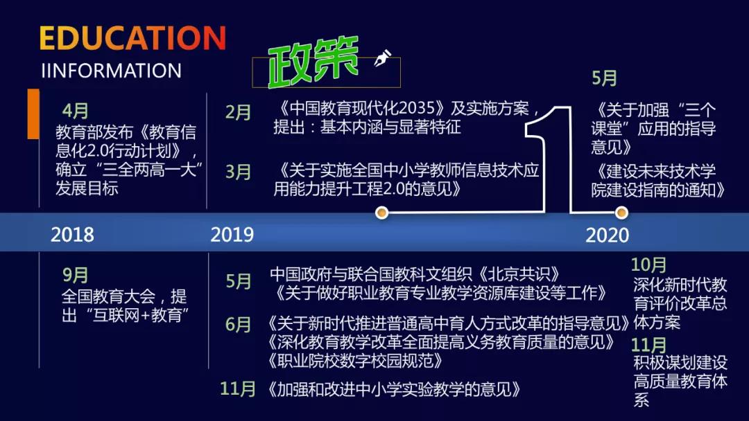 施建国十四五教育信息化发展聚焦何处