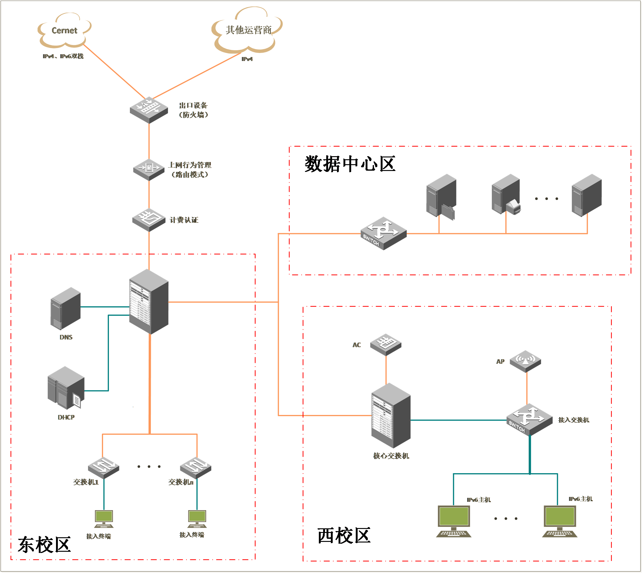 衡水学院基于ipv6的校园网规划与部署