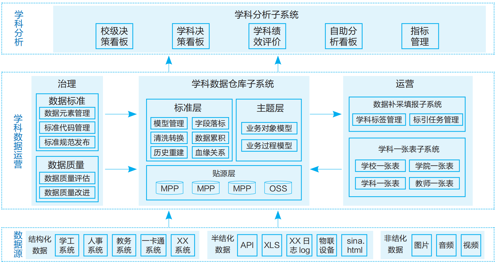 楂樻牎鏁版嵁骞冲彴01.png