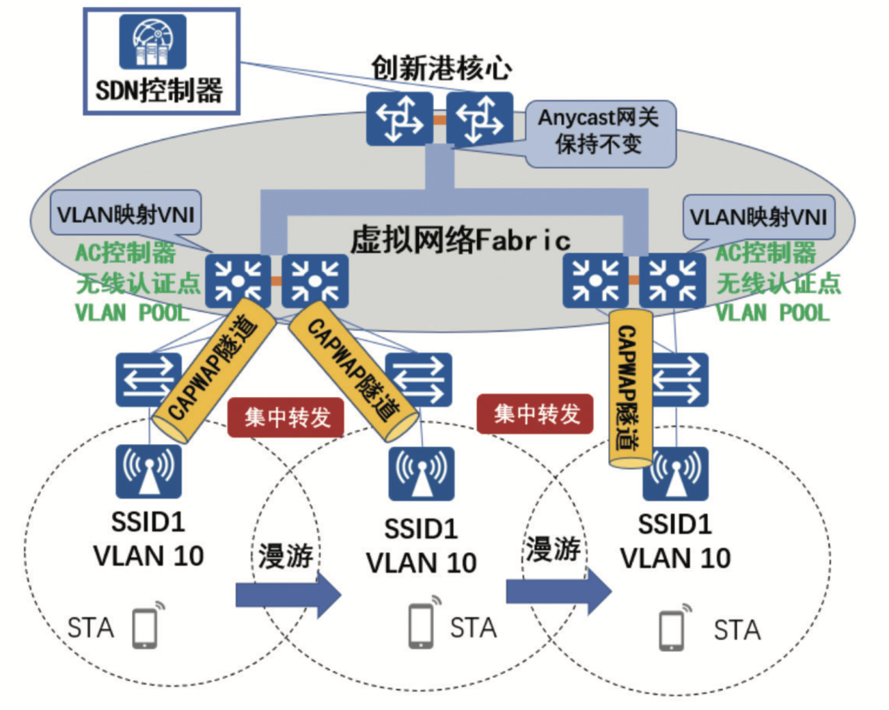 鏃犵嚎缃？12105.png