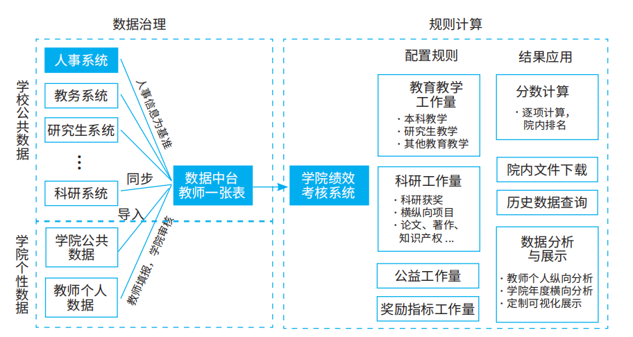 鏁版嵁娌荤悊102101.png