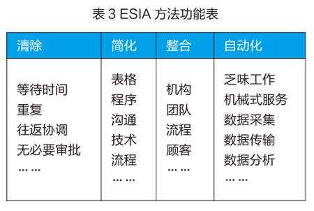 北京建筑大学高校业务流程优化与再造