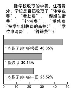 小调查