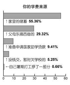 小调查