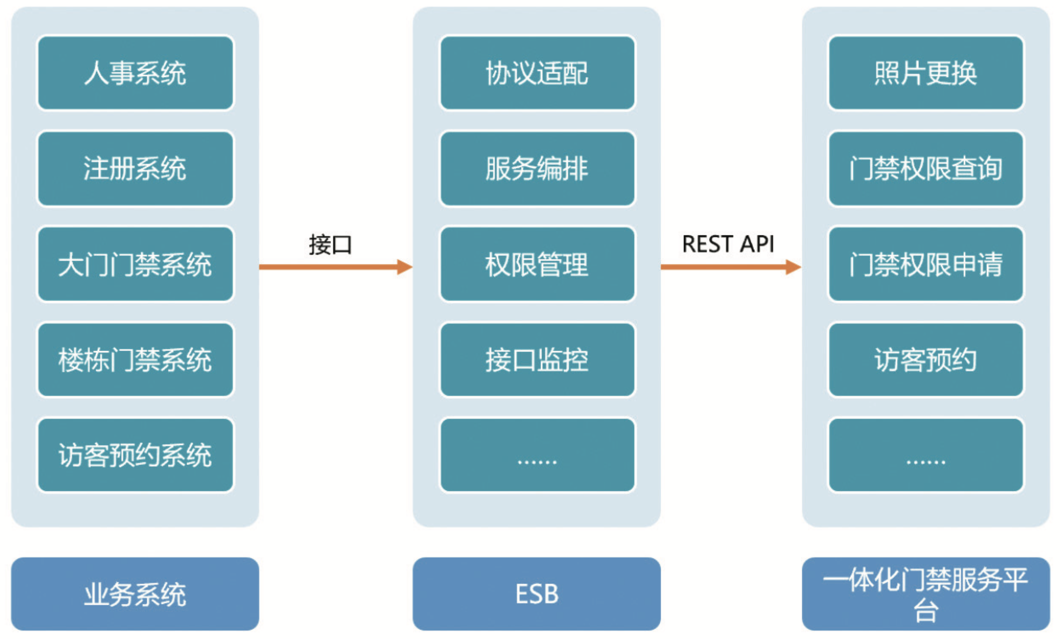 高校门禁02.png