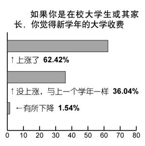 小调查