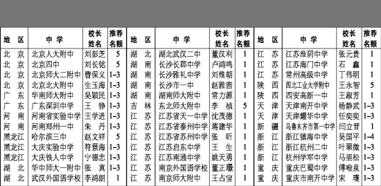 北大招办释疑：实名推荐学校为何没有上海的